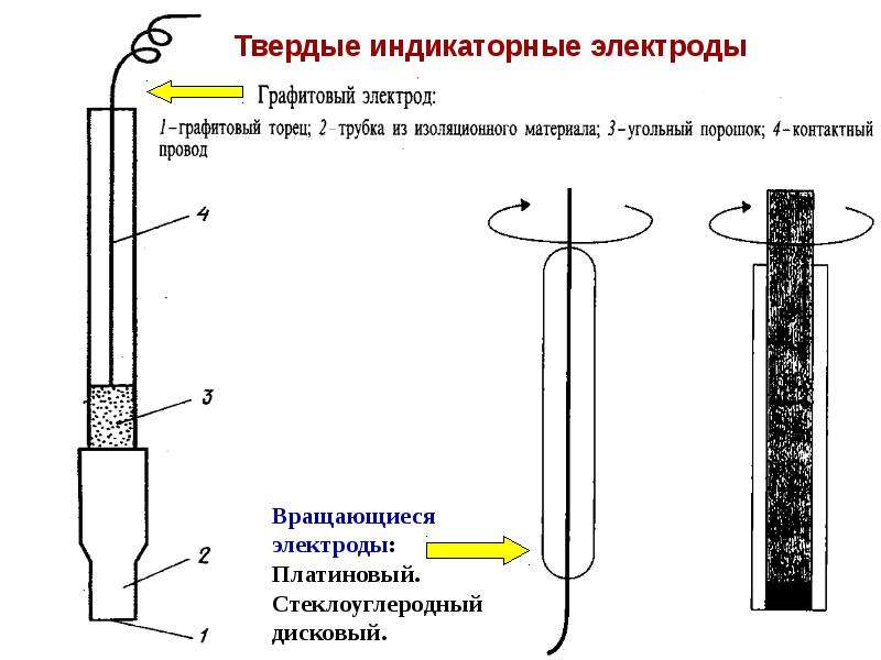 Основы электропривода презентация