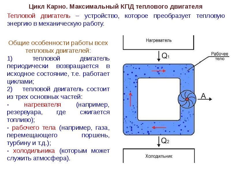 Работа газа тепловой машины. Преобразование теплоты в механическую работу. КПД теплового насоса цикл Карно. Условия преобразования теплоты в работу. Эффективность преобразования теплоты в механическую работу.