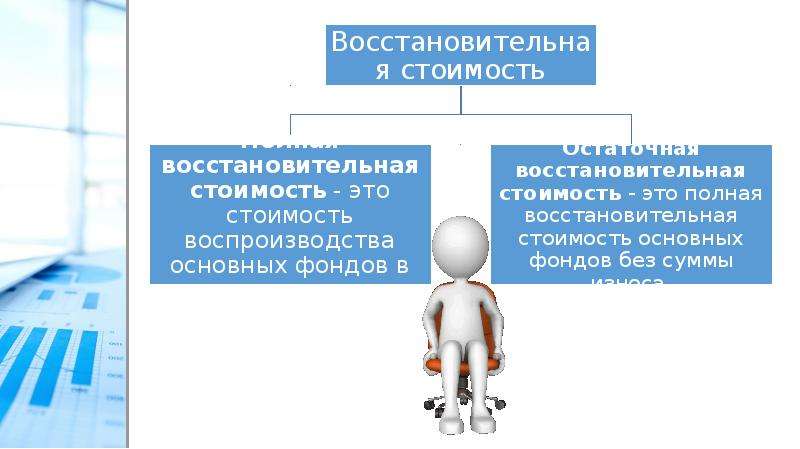 Без фондов. Остаточная восстановительная стоимость. Полная восстановительная стоимость. Восстановительная стоимость основных фондов это. Основные фонды картинки для презентации.