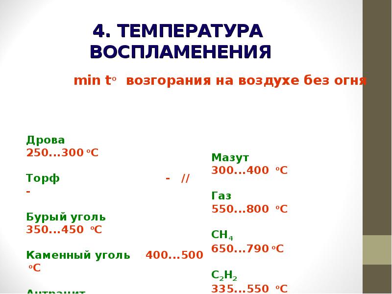 Температура воспламенения. Температура воспламенения торфа. Температура воспламенения кожи. Температура воспламенения и 20.