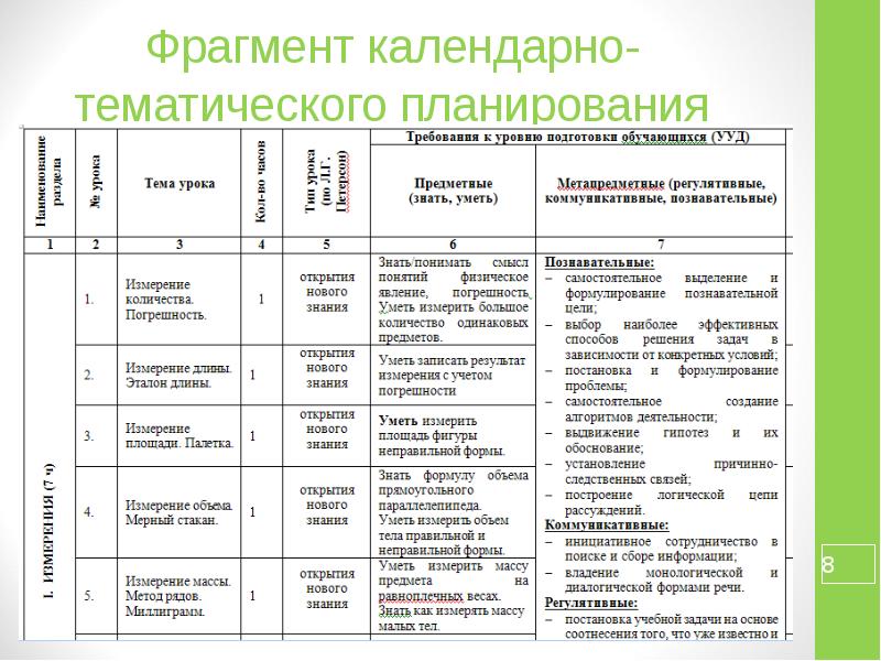 Тех карта по внеурочной деятельности 3 класс