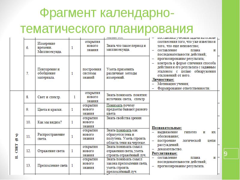 Технологическая карта по внеурочной деятельности 2 класс