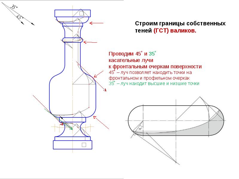 Тени на ортогональном чертеже