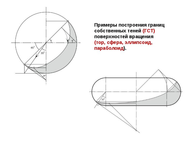 Создание ортогональных проекций в autocad