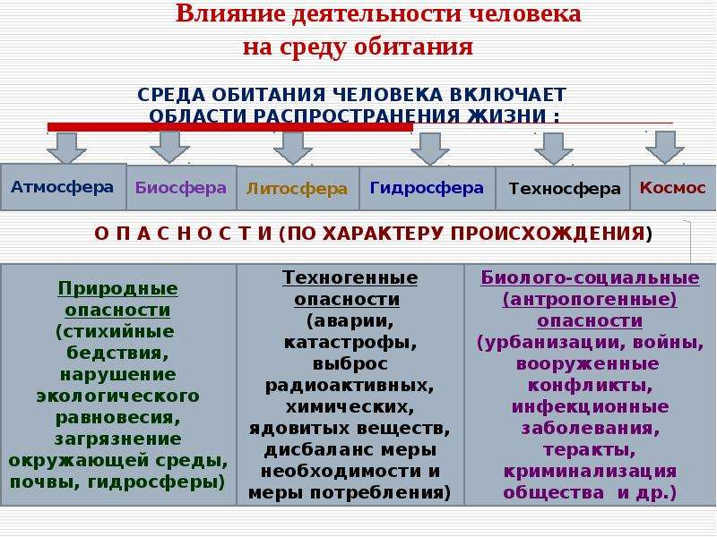 Действия деятельности человека