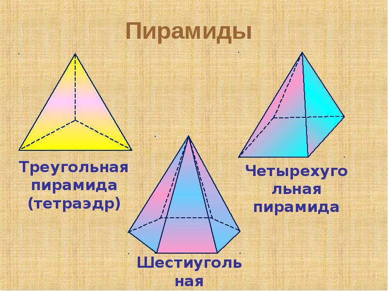 Правильная пирамида 10 класс. Пирамида (геометрия). Треугольная пирамида.