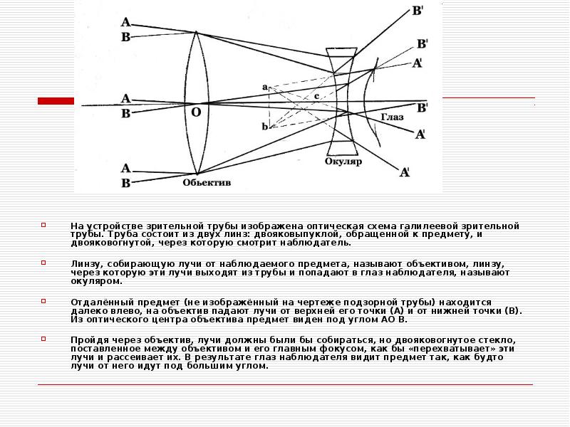 На рисунке изображена оптическая схема телескопа микроскопа перископа