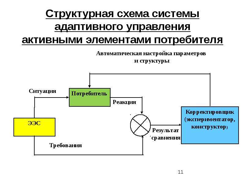 Схема электроэнергетической системы