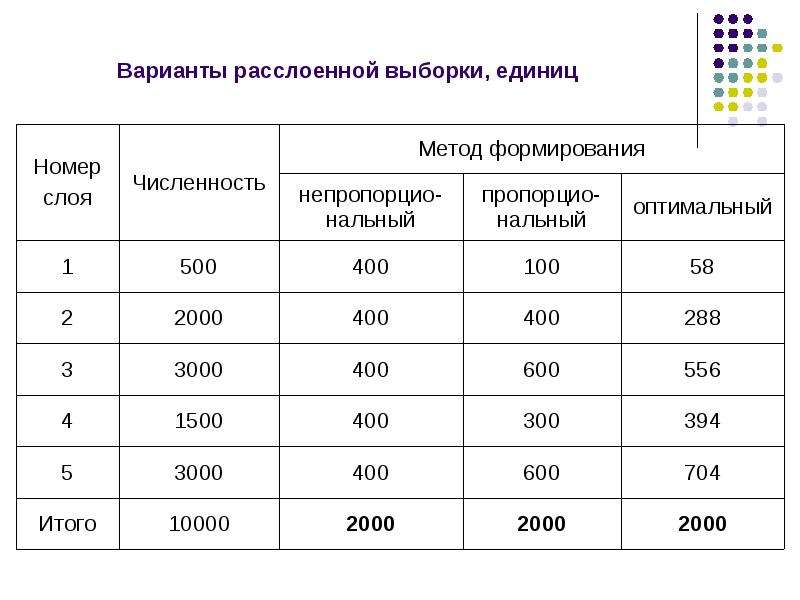 Выборка 1 и выборка 2