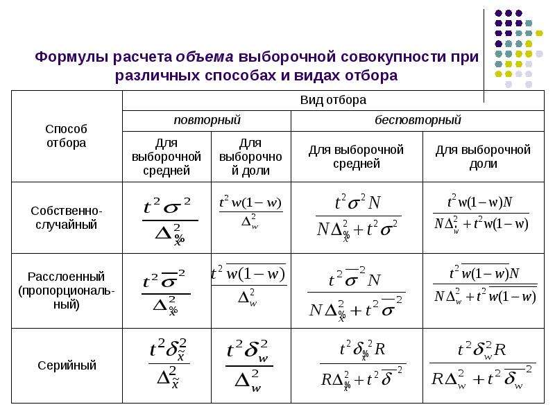 Вид выборки для качественного дизайна