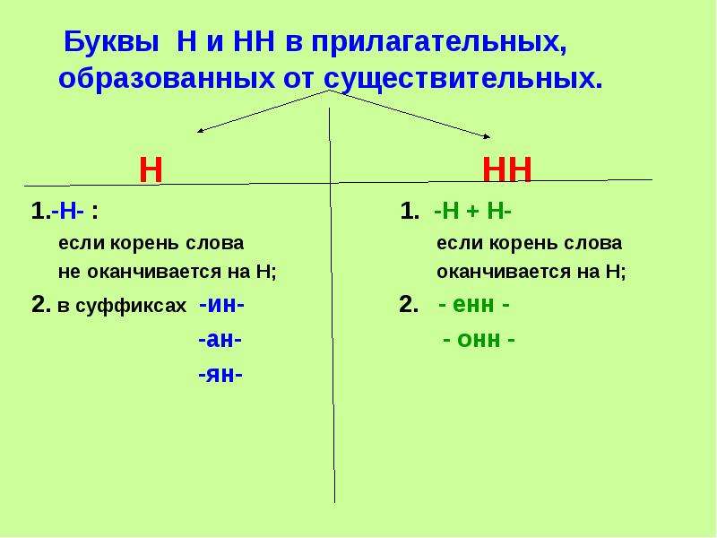 Н и нн в прилагательных схема