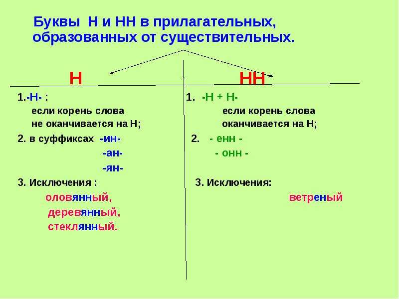 Презентация нн и н в прилагательных и