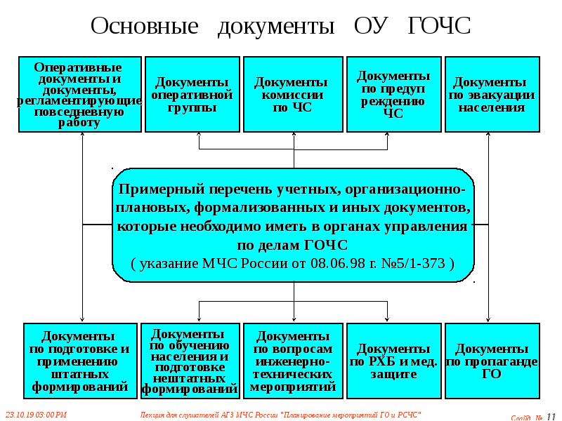 Разработка планов го