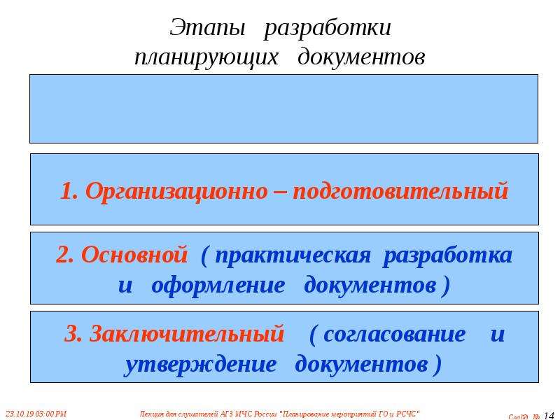 Содержание плана го