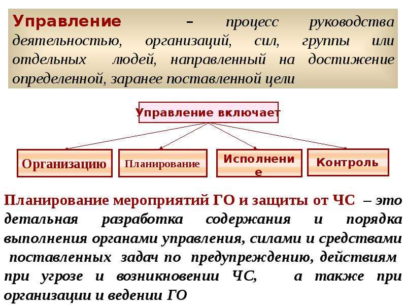 Планирование мероприятий го содержание и разработка плана го и защиты населения