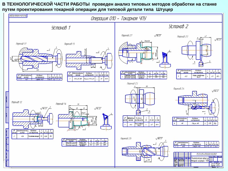 Токарный станок технологическая карта