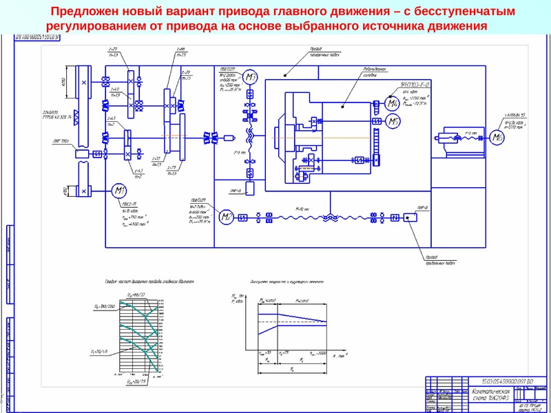 Кинематическая схема токарного станка с чпу