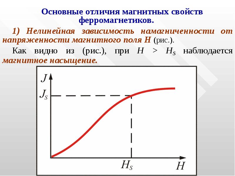 На рисунке представлены графики отражающие характер зависимости величины намагниченности вещества