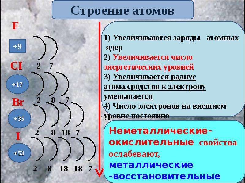 Характеристика брома по плану 8 класс химия