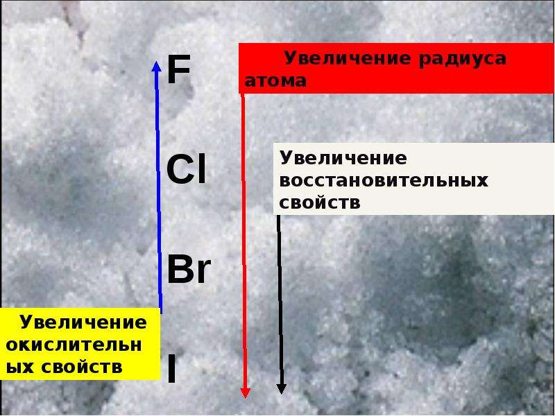 Усиление восстановительных свойств. Галогены и их атомные радиусы. Увеличение восстановительных свойств. Усиление восстановительных свойств у галогенов.