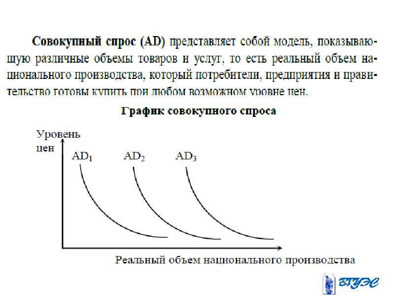 Совокупный спрос. График совокупного спроса. Модель совокупного спроса. Графическая модель совокупного спроса. График спроса Микроэкономика.