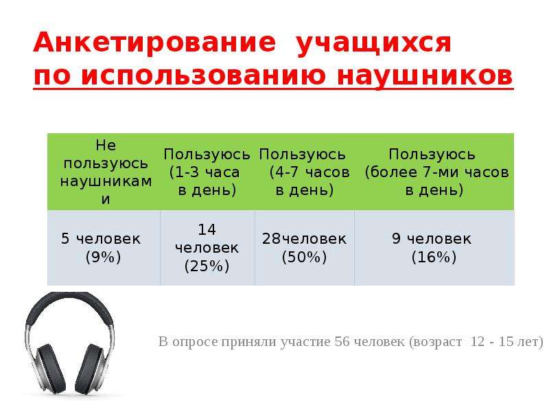 Презентации по теме наушники вред или польза