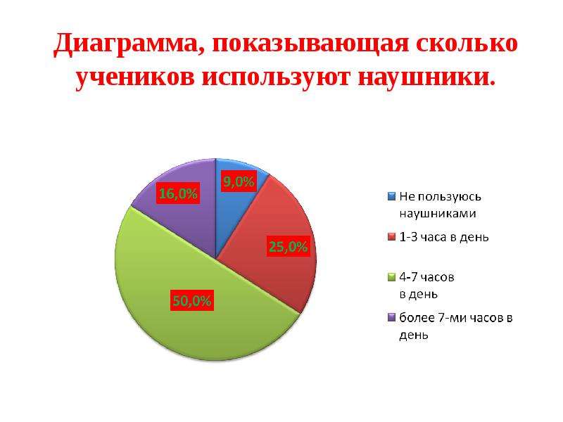 Презентации по теме наушники вред или польза