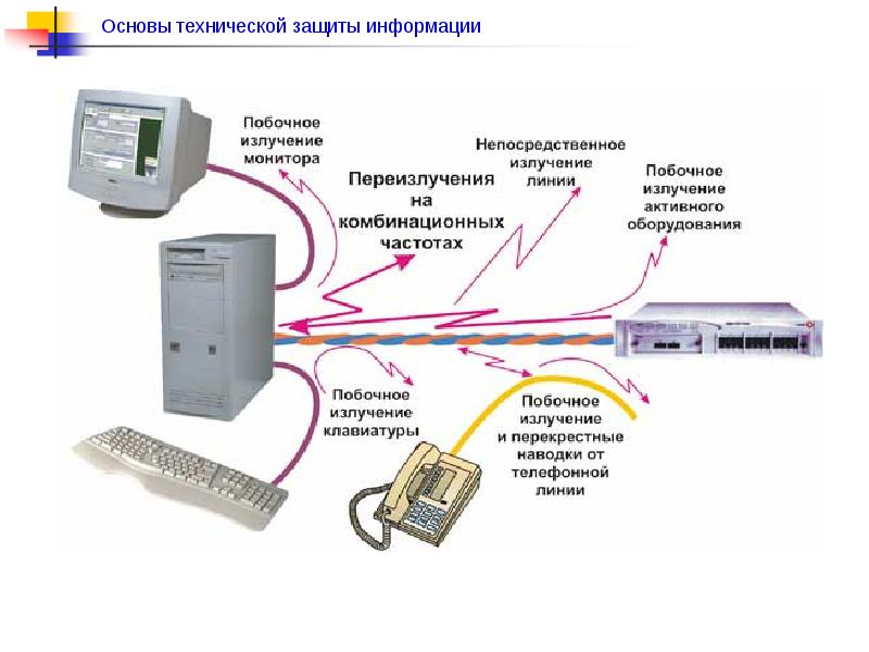 Перехват изображения с монитора