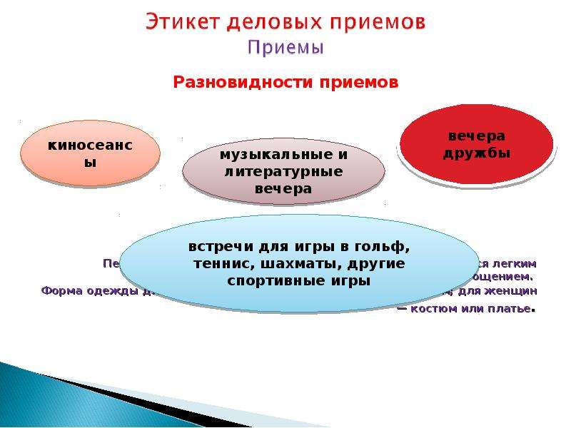 Виды и особенности деловых приемов и деловой этикет презентация