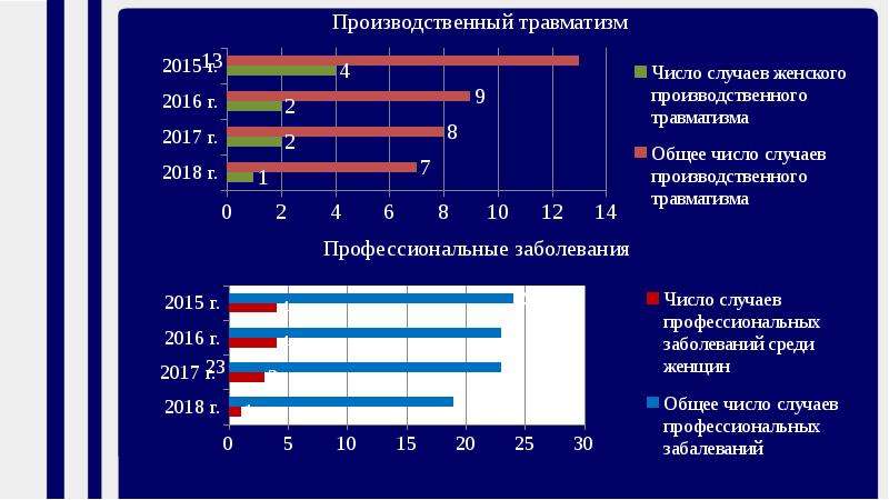 Особенности качества трудовой жизни женщин на промышленном предприятии