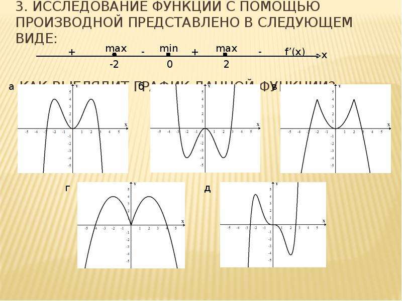 Исследование функции с помощью производной. Схема построения графиков функций. Производная схема исследование функций. Исследовать функцию с помощью производной. Таблица исследования функции с помощью производной.