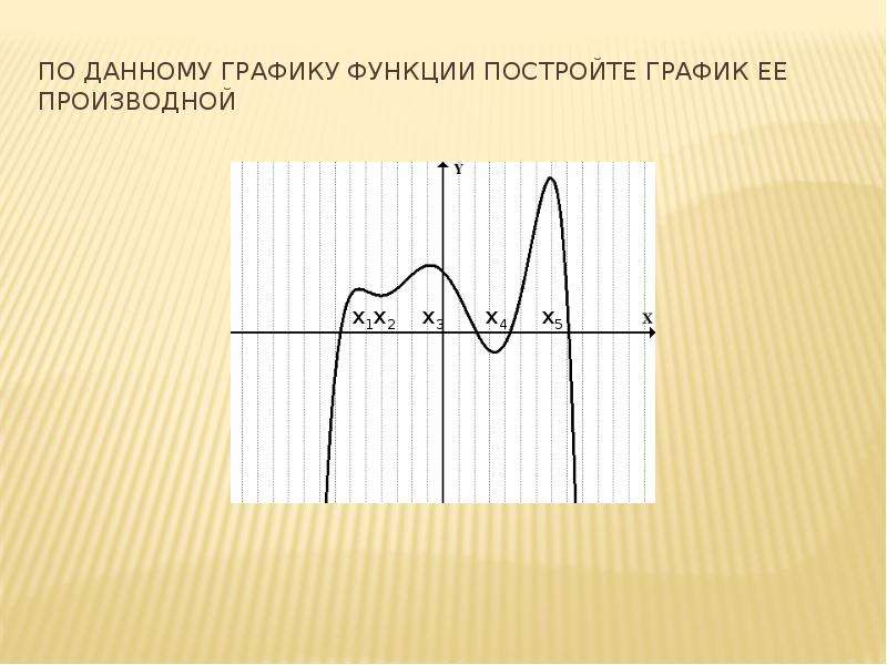 Применение производной к построению графиков функций 11