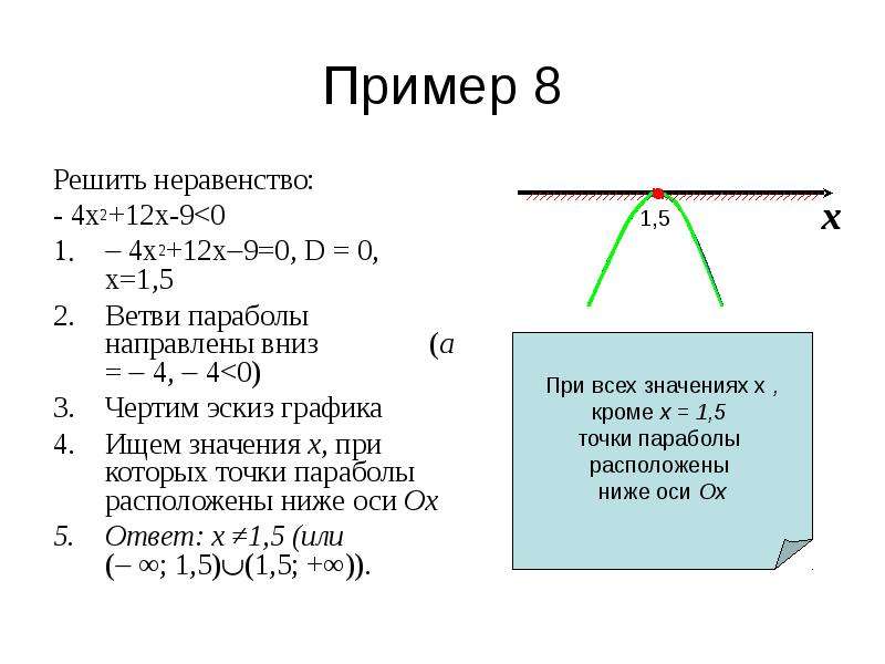 Решить квадратное неравенство с помощью эскиза графика квадратичной функции 4x x2 0