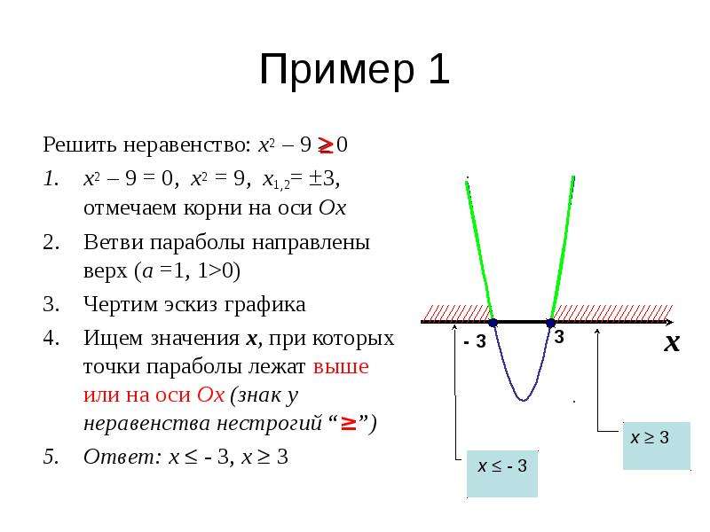 Презентация решение квадратных неравенств 8 класс мордкович