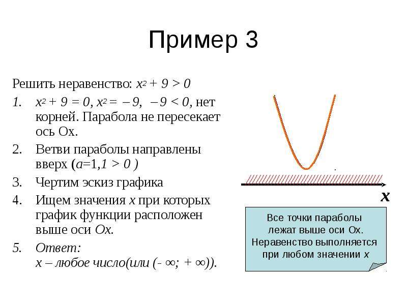 Парабола 7 класс мордкович презентация