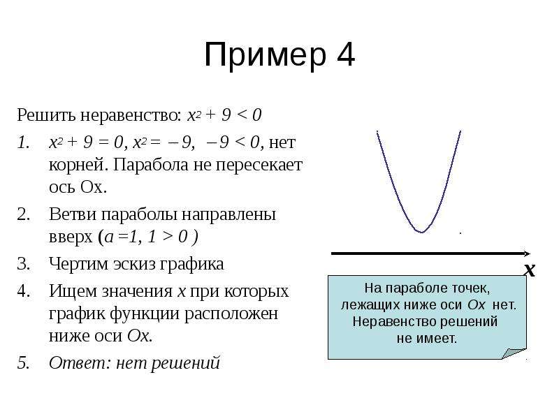 Презентация на тему решение квадратных неравенств