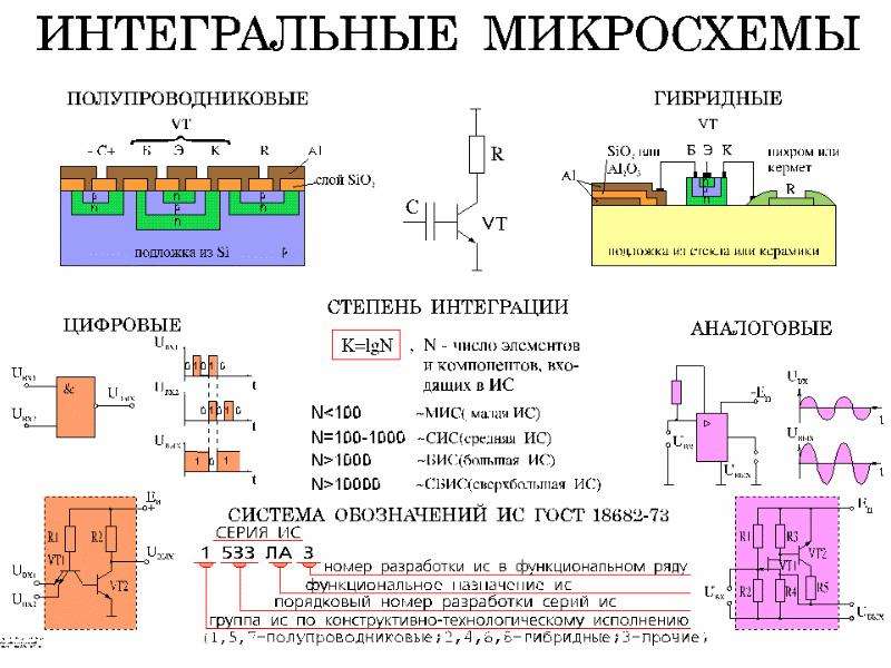 Вакансии имс проект