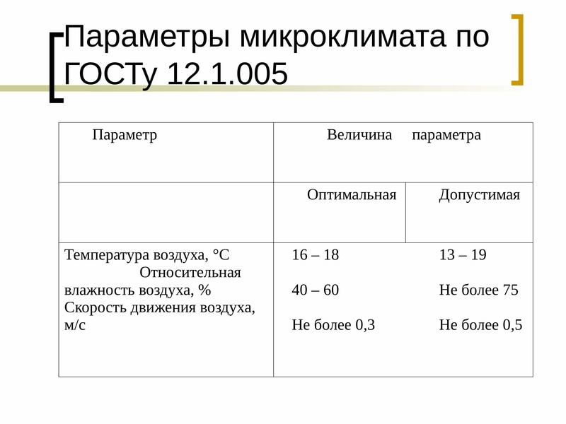 Расчет микроклимата. Оптимальные параметры микроклимата. Параметры микроклимата ГОСТ. Классификация по стандарту параметров микроклимата:. Производственный микроклимат.