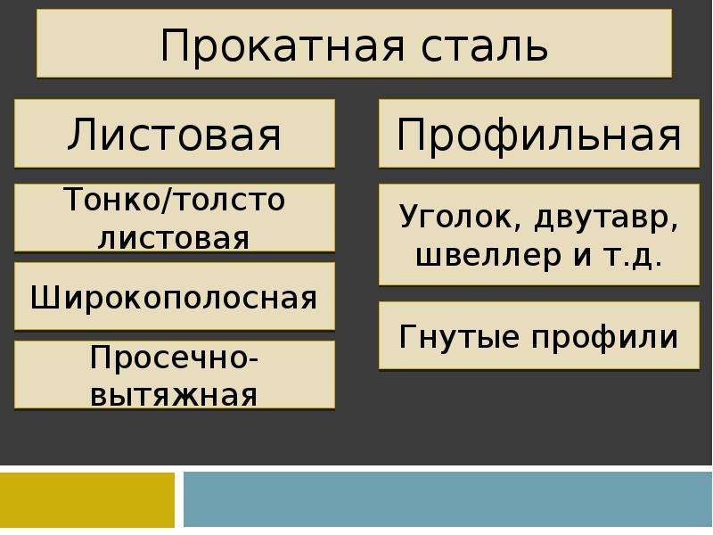 Работа стали. Аллотропныии модтфикациями одного элемента влтся.