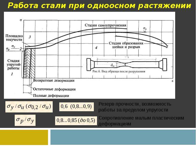 Растяжение стали. Работа стали при одноосном растяжении. Деформация при одноосном растяжении. Работа сталей под нагрузкой. Сопротивление пластической деформации.