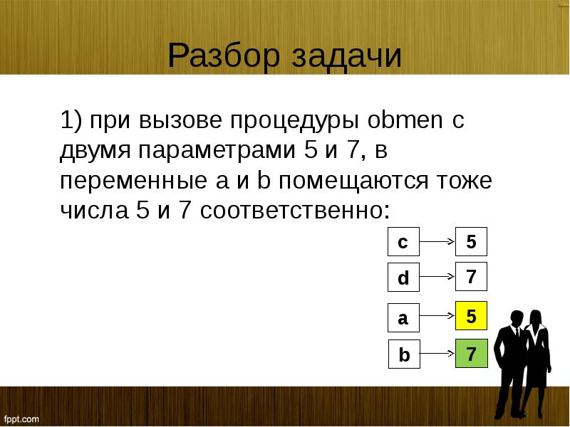 


Разбор задачи
   1) при вызове процедуры obmen с двумя параметрами 5 и 7, в переменные a и b помещаются тоже числа 5 и 7 соответственно:
