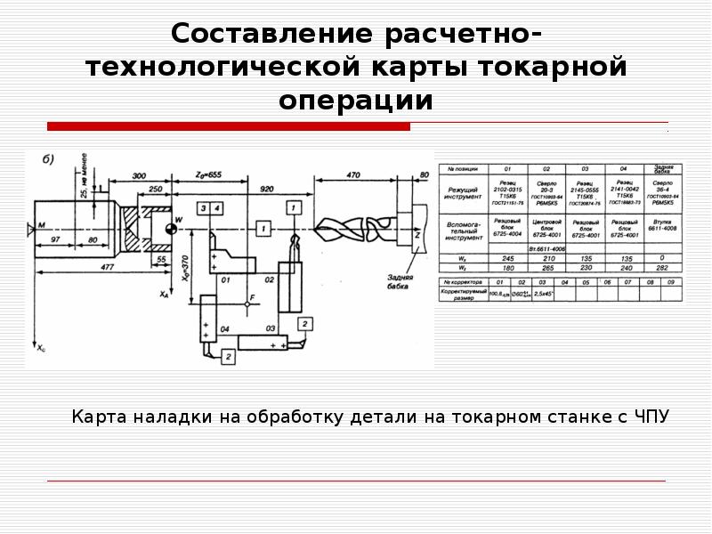 Программирование токарная обработка