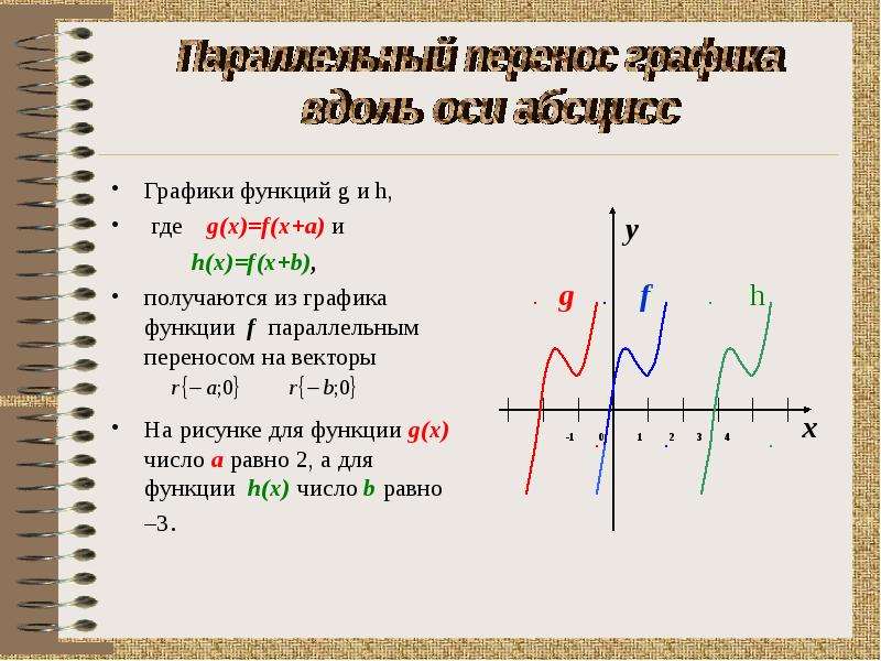 Преобразование графиков функций 8 класс