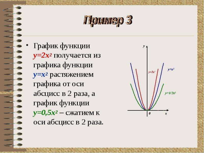 Функции у 2х2 5. График функции у х2. Преобразование функции у=(2х)3. Функция у х2. Преобразование Графика функции у=3х^2-1.