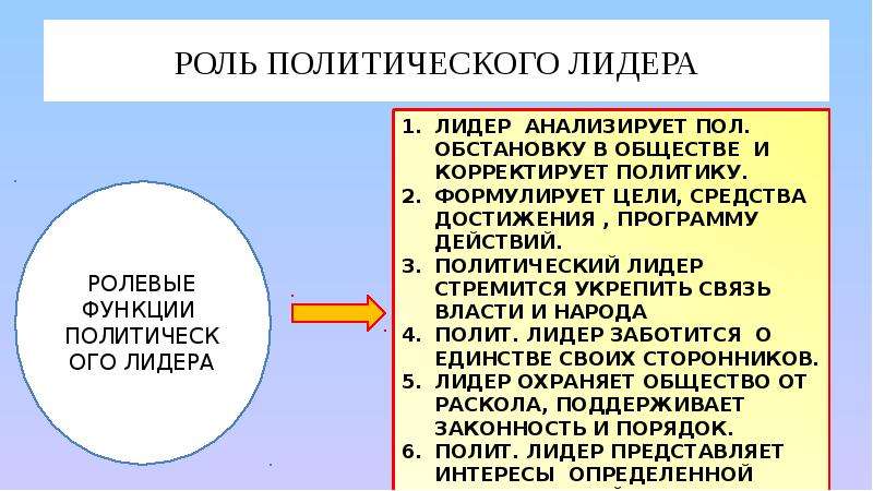 Политическая роль москвы в мире