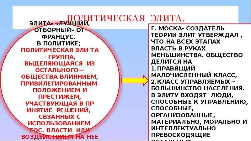 Политическая 5. Элиты в политической жизни. Лидеры элита и элита в политической жизни. Презентация Лидеры и элиты в политической жизни. Лидеры и элиты в политической жизни тест.