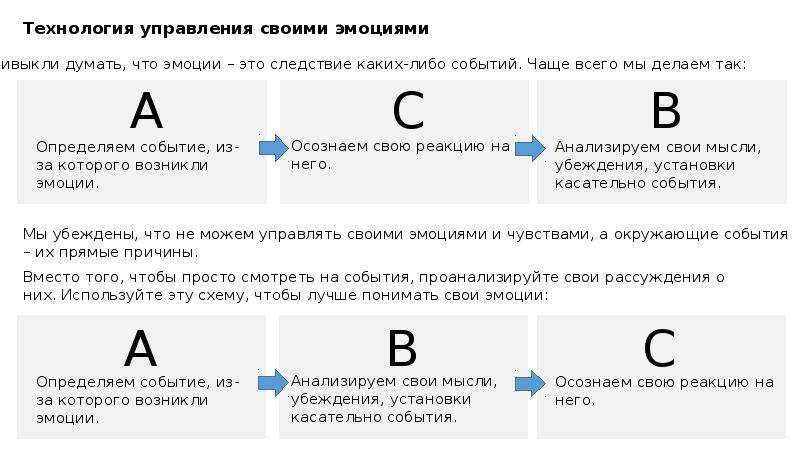 Как управлять своими мыслями