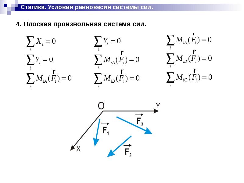 Уравнение 3 силы. Уравнение равновесия произвольной плоской системы. Уравнения равновесия для плоской произвольной системы сил. Статика -уравнение равновесия произвольной плоской системы сил. Уравнение равновесия плоской системы сходящихся сил.