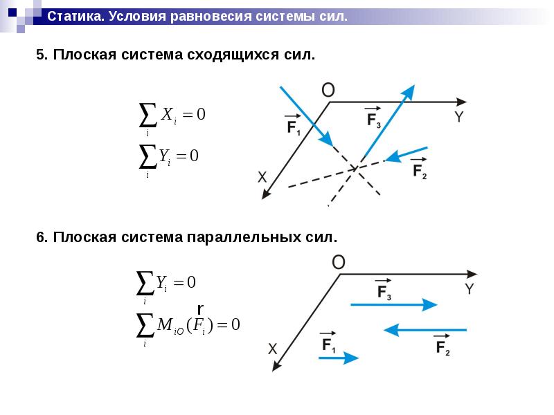 Система сил в равновесии рисунок