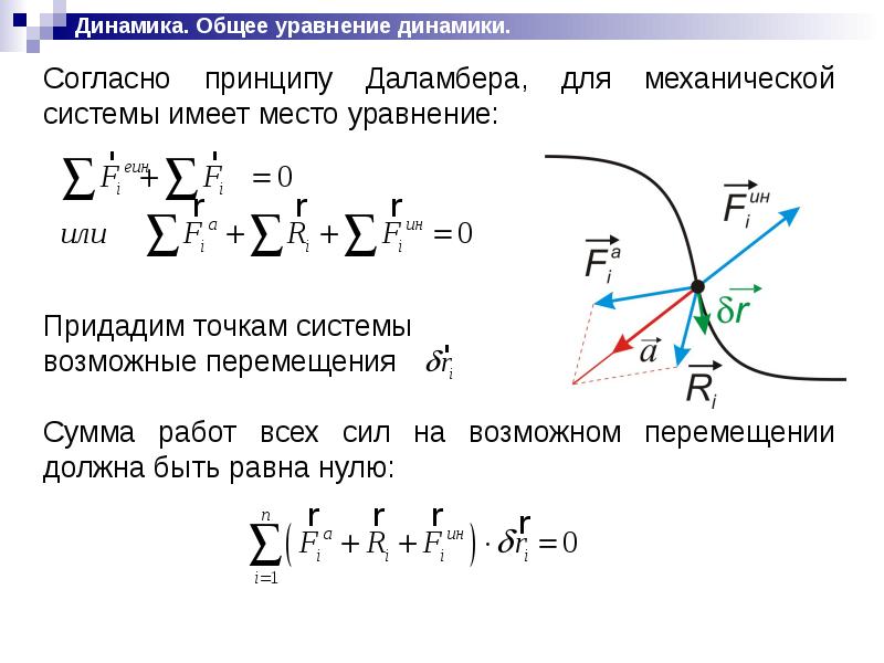 Основные понятия динамики